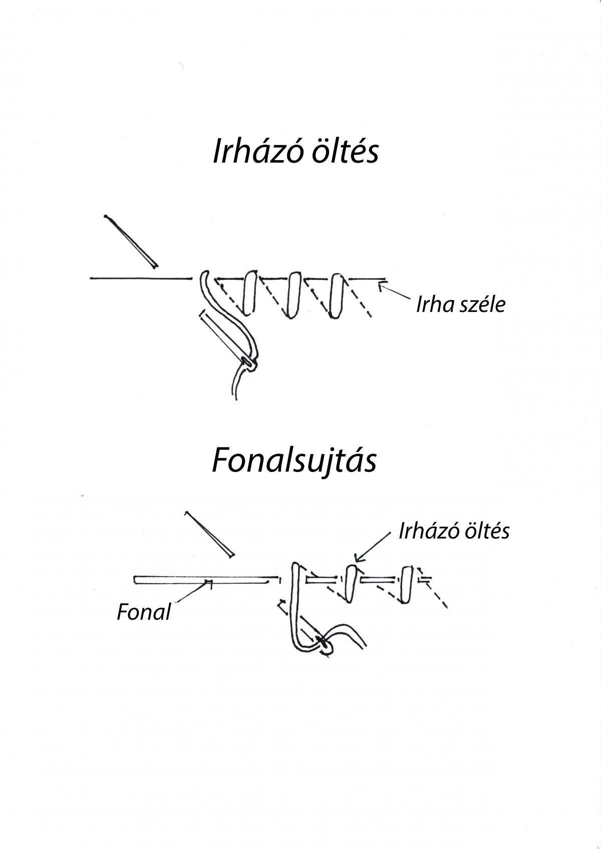 HÃ­mzÃ©s - SzakkÃ¶rÃ¶k - A SzakkÃ¶r
